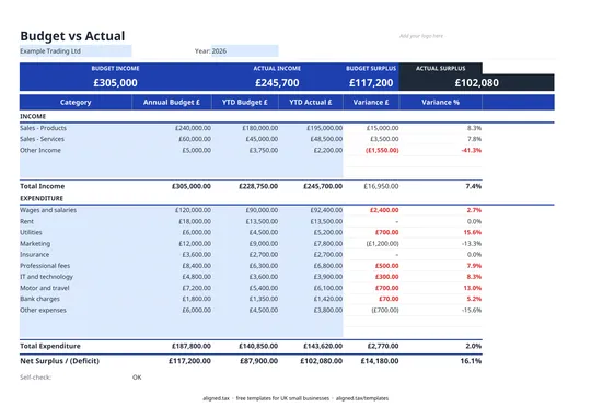 Preview of the Budget vs Actual Template for UK Small Businesses