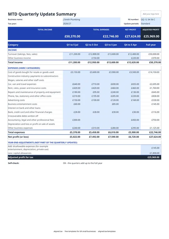 Preview of the MTD Quarterly Update Template for Sole Traders